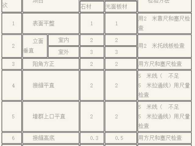 kb޼(x)(ji)